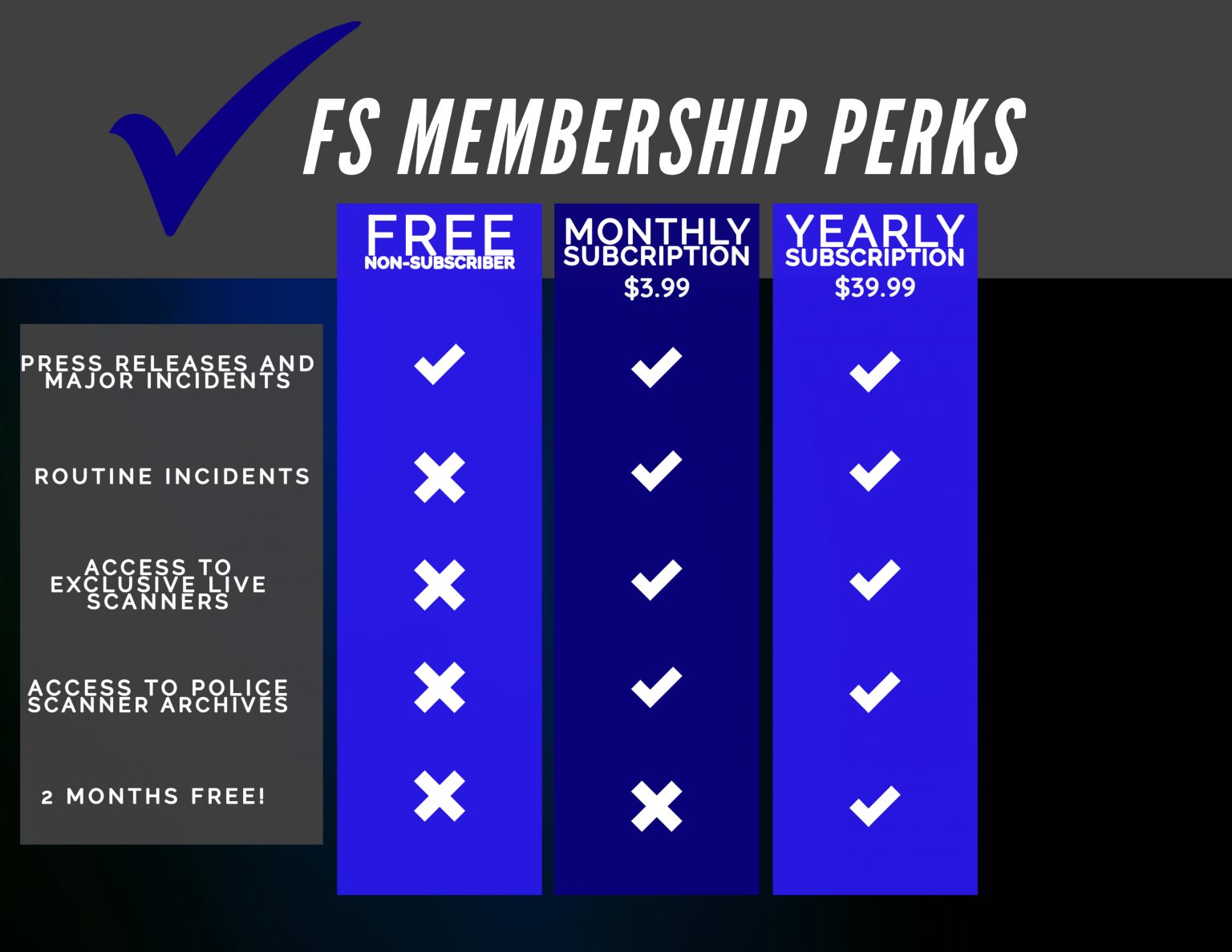 Membership Levels