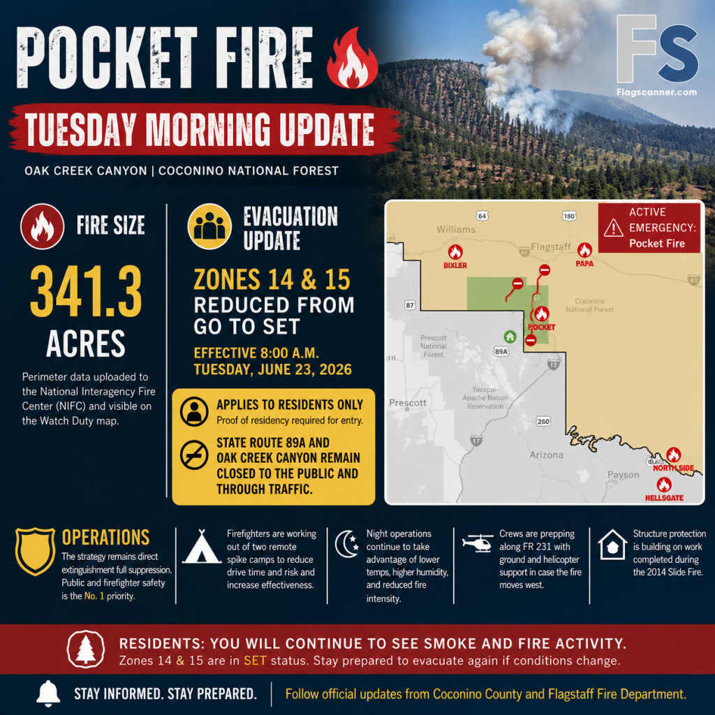 Pocket Fire Update: Tuesday Morning #PocketFire