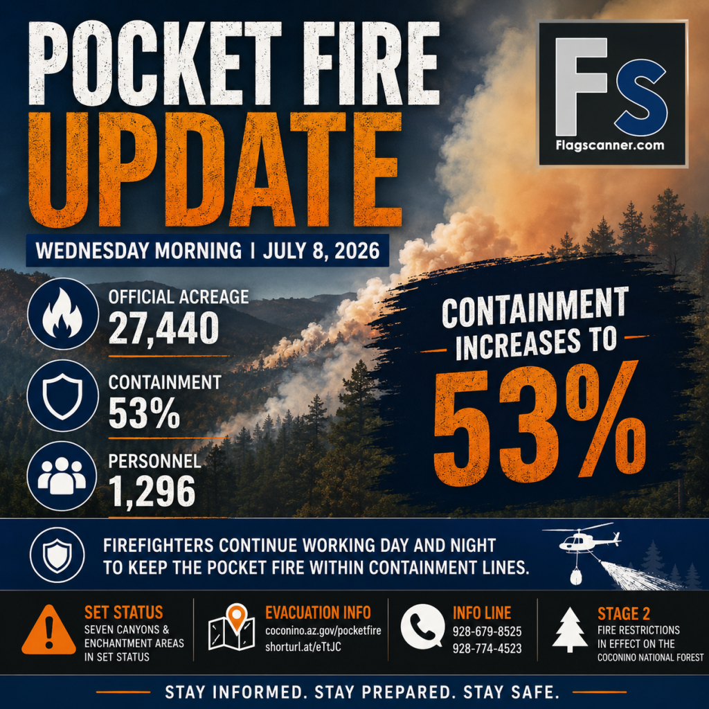 Pocket Fire Update: Containment Reaches 53% as Firefighters Expand Air Resources